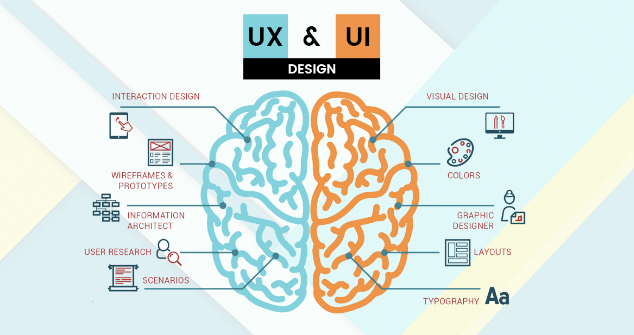 Main UI and UX difference